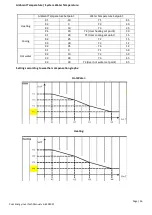 Preview for 26 page of Cool Energy inverTech CE-iVT18 Installation And User Manual