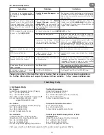 Preview for 21 page of Cool-Icam AQUA-CAM User Manual