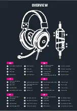 Preview for 2 page of Cooler Master CH331 Quick Start Manual