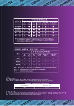 Preview for 7 page of Cooler Master CH331 Quick Start Manual