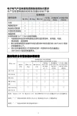 Preview for 4 page of Cooler Master GM34-CWQ ARGB User Manual