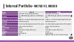 Preview for 37 page of Cooler Master MK850 Review Manual