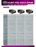 Preview for 4 page of Cooler Master Silent Pro Gold RS-600-80GA-D3 Specifications