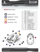 Preview for 4 page of Cooler Master Storm Inferno Operator'S Manual