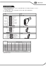 Preview for 16 page of Cooler Master STRYKER SE User Manual