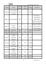 Preview for 30 page of Coolmay C100E Manual