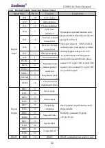 Preview for 29 page of Coolmay C200H Series Manual