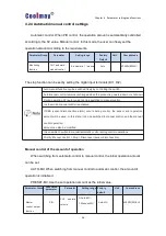 Предварительный просмотр 27 страницы Coolmay CM-4TM User Manual