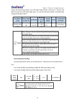 Предварительный просмотр 33 страницы Coolmay CM-4TM User Manual