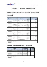 Предварительный просмотр 53 страницы Coolmay CM-4TM User Manual