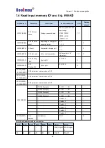 Предварительный просмотр 55 страницы Coolmay CM-4TM User Manual