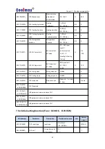 Предварительный просмотр 58 страницы Coolmay CM-4TM User Manual