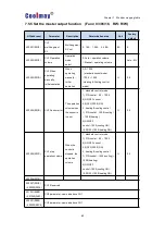 Предварительный просмотр 60 страницы Coolmay CM-4TM User Manual