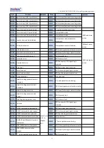 Предварительный просмотр 14 страницы Coolmay EX3G-100HA Programming Manual