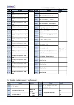 Предварительный просмотр 16 страницы Coolmay EX3G-100HA Programming Manual