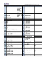 Предварительный просмотр 17 страницы Coolmay EX3G-100HA Programming Manual
