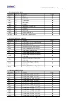 Предварительный просмотр 21 страницы Coolmay EX3G-100HA Programming Manual