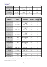 Предварительный просмотр 28 страницы Coolmay EX3G-100HA Programming Manual