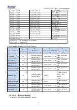 Предварительный просмотр 55 страницы Coolmay EX3G-100HA Programming Manual