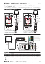 Предварительный просмотр 2 страницы Coolon HT66 Series Manual