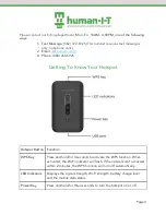 Preview for 3 page of Coolpad Surf Hotspot Manual