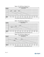 Preview for 11 page of Coolpak PCA050 Operation Manual