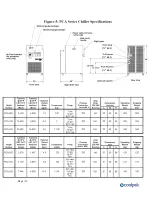 Preview for 13 page of Coolpak PCA050 Operation Manual