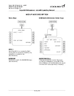 Preview for 187 page of CoolSky Super 80 Professional Operating Manual