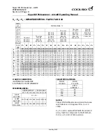 Preview for 297 page of CoolSky Super 80 Professional Operating Manual