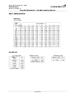 Preview for 300 page of CoolSky Super 80 Professional Operating Manual