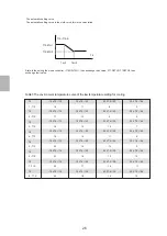 Предварительный просмотр 28 страницы CoolStar WMT10000i Operation Manual