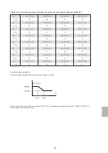 Preview for 141 page of CoolStar WMT10000i Operation Manual