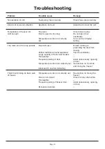 Preview for 10 page of Coolzone CZ51038IFZ User Instructions