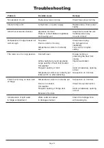 Preview for 10 page of Coolzone CZ51039IFF User Instructions