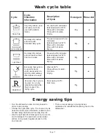 Preview for 11 page of Coolzone CZ51040IDW User Instructions