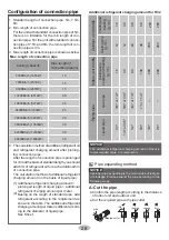 Предварительный просмотр 30 страницы Cooper & Hunter AIR MASTER INVERTER CH-S07FTXP2-NG Owner'S Manual