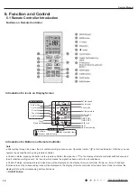 Предварительный просмотр 17 страницы Cooper & Hunter AIR-MASTER Series Service Manual