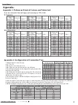 Предварительный просмотр 64 страницы Cooper & Hunter AIR-MASTER Series Service Manual