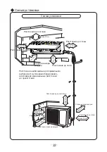 Preview for 65 page of Cooper & Hunter Alpha NG Inverter Series Owner'S Manual