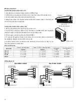 Предварительный просмотр 16 страницы Cooper & Hunter Alpha NG Series Owner'S Manual