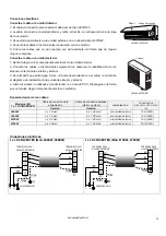 Предварительный просмотр 36 страницы Cooper & Hunter Alpha NG Series Owner'S Manual