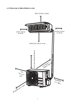 Предварительный просмотр 7 страницы Cooper & Hunter CH-09DKT230VI Service Manual