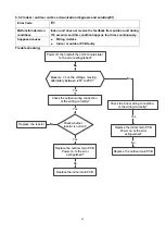 Предварительный просмотр 31 страницы Cooper & Hunter CH-09DKT230VI Service Manual