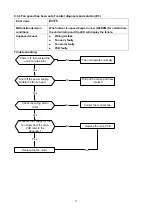 Предварительный просмотр 34 страницы Cooper & Hunter CH-09DKT230VI Service Manual