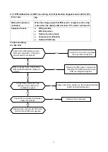 Предварительный просмотр 39 страницы Cooper & Hunter CH-09DKT230VI Service Manual