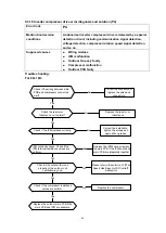 Предварительный просмотр 46 страницы Cooper & Hunter CH-09DKT230VI Service Manual