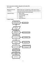 Предварительный просмотр 49 страницы Cooper & Hunter CH-09DKT230VI Service Manual