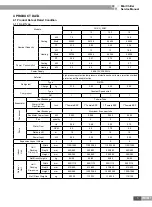 Preview for 7 page of Cooper & Hunter CH-CH10SNM Service Manual