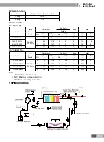 Preview for 9 page of Cooper & Hunter CH-CH10SNM Service Manual