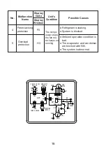 Предварительный просмотр 21 страницы Cooper & Hunter CH-D008WDN7-20LD Owner'S Manual